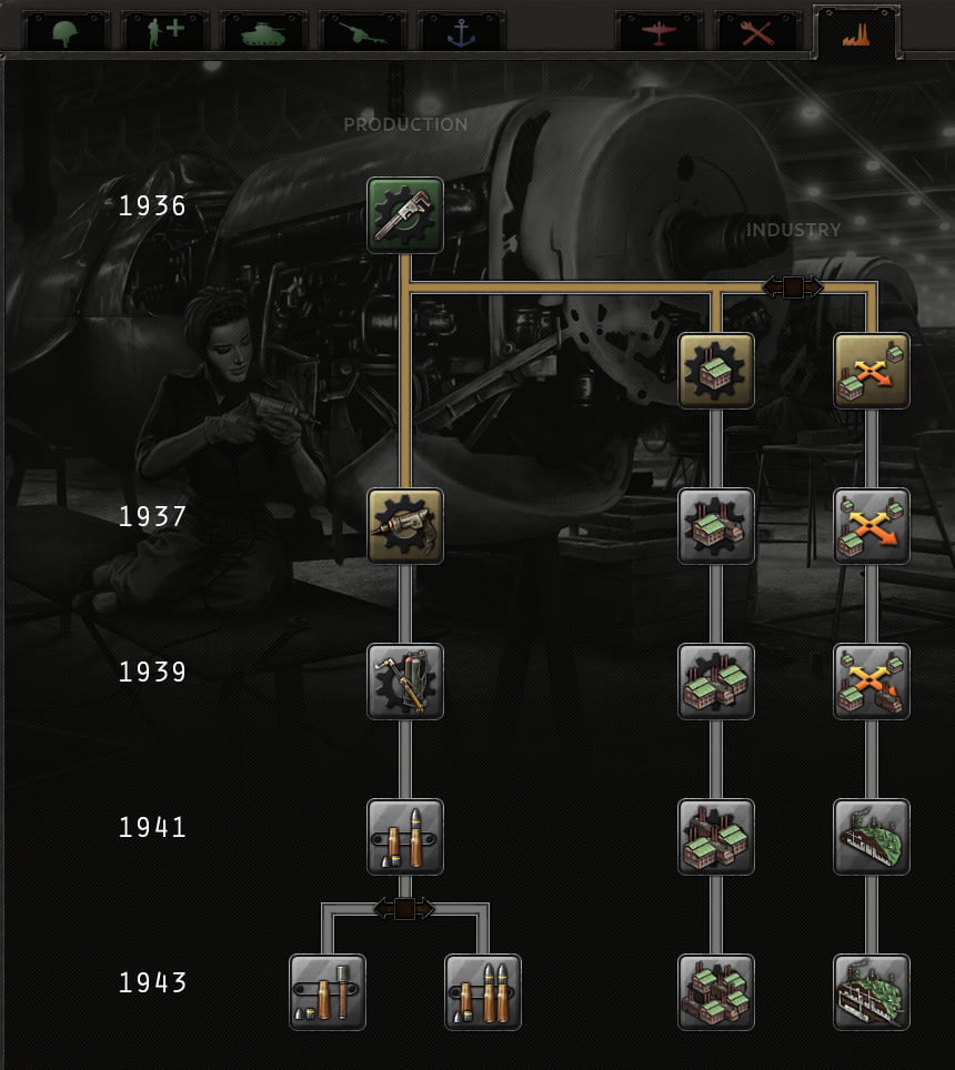 hoi4 dispersed vs concentrated