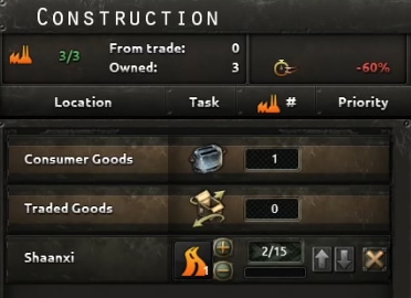 Construction of Shaanxi in hoi4