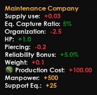 Hoi4 Support Companies