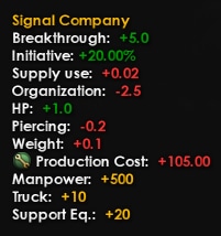 Hoi4 Support Companies